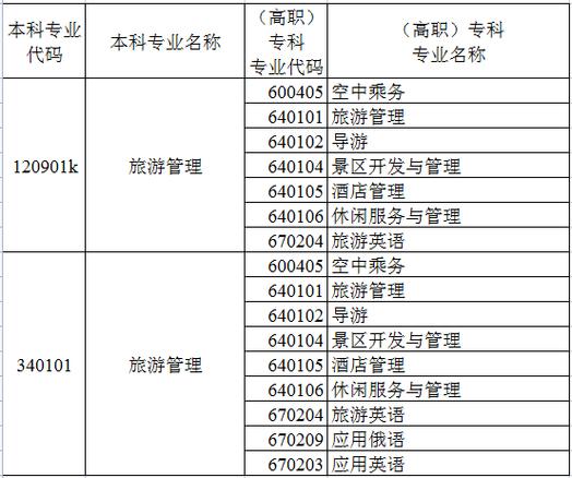 旅游管理专业就业前景,旅游管理专业就业前景视频-第6张图片-职教招生网 旅游管理专业就业前景,旅游管理专业就业前景视频-第6张图片-职教招生网