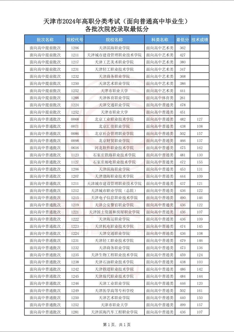 现代职业技术学院录取线?现代职业技术学院录取线是多少?-第3张图片-职教招生网 现代职业技术学院录取线?现代职业技术学院录取线是多少?-第3张图片-职教招生网