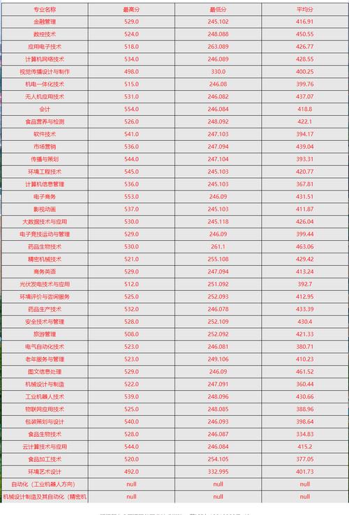 现代职业技术学院录取线?现代职业技术学院录取线是多少?-第4张图片-职教招生网 现代职业技术学院录取线?现代职业技术学院录取线是多少?-第4张图片-职教招生网