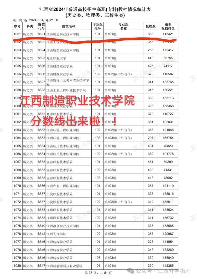 现代职业技术学院录取线?现代职业技术学院录取线是多少?-第6张图片-职教招生网 现代职业技术学院录取线?现代职业技术学院录取线是多少?-第6张图片-职教招生网