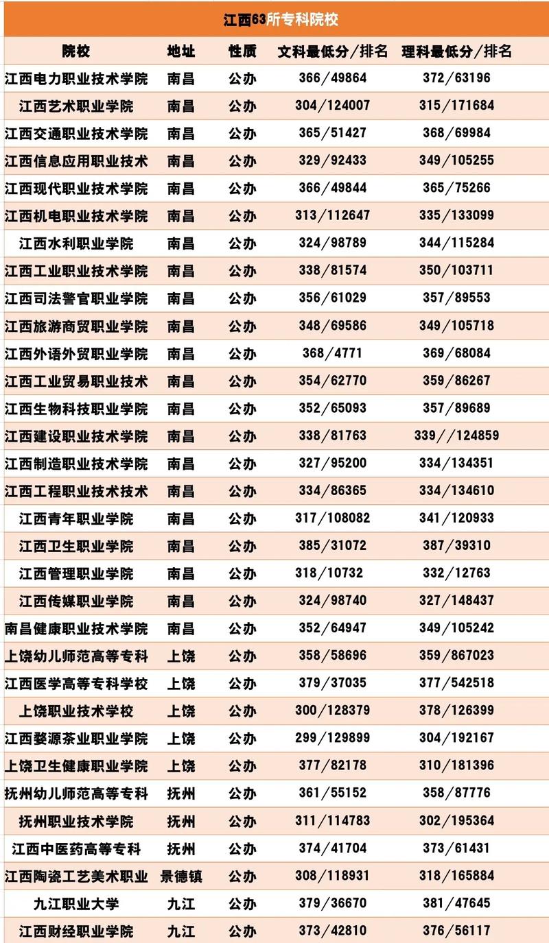 现代职业技术学院录取线?现代职业技术学院录取线是多少?-第8张图片-职教招生网 现代职业技术学院录取线?现代职业技术学院录取线是多少?-第8张图片-职教招生网