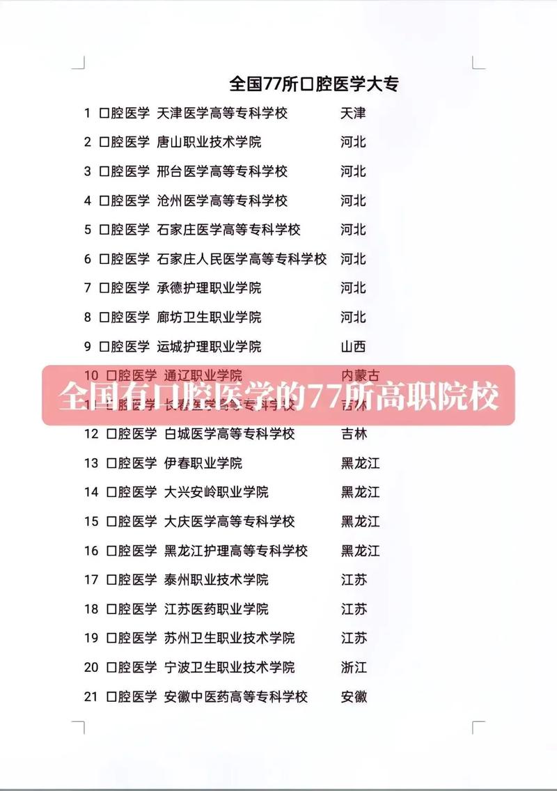 公办专科口腔医学,公办专科口腔医学有前途吗-第4张图片-职教招生网 公办专科口腔医学,公办专科口腔医学有前途吗-第4张图片-职教招生网