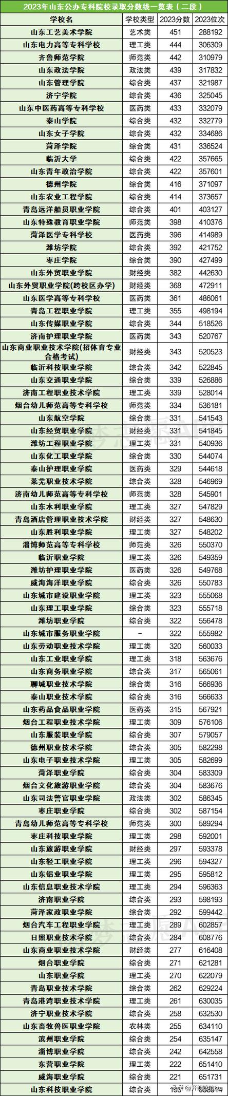 公办专科口腔医学,公办专科口腔医学有前途吗-第6张图片-职教招生网 公办专科口腔医学,公办专科口腔医学有前途吗-第6张图片-职教招生网
