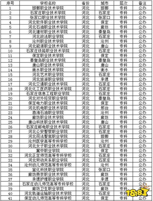 公办专科口腔医学,公办专科口腔医学有前途吗-第7张图片-职教招生网 公办专科口腔医学,公办专科口腔医学有前途吗-第7张图片-职教招生网