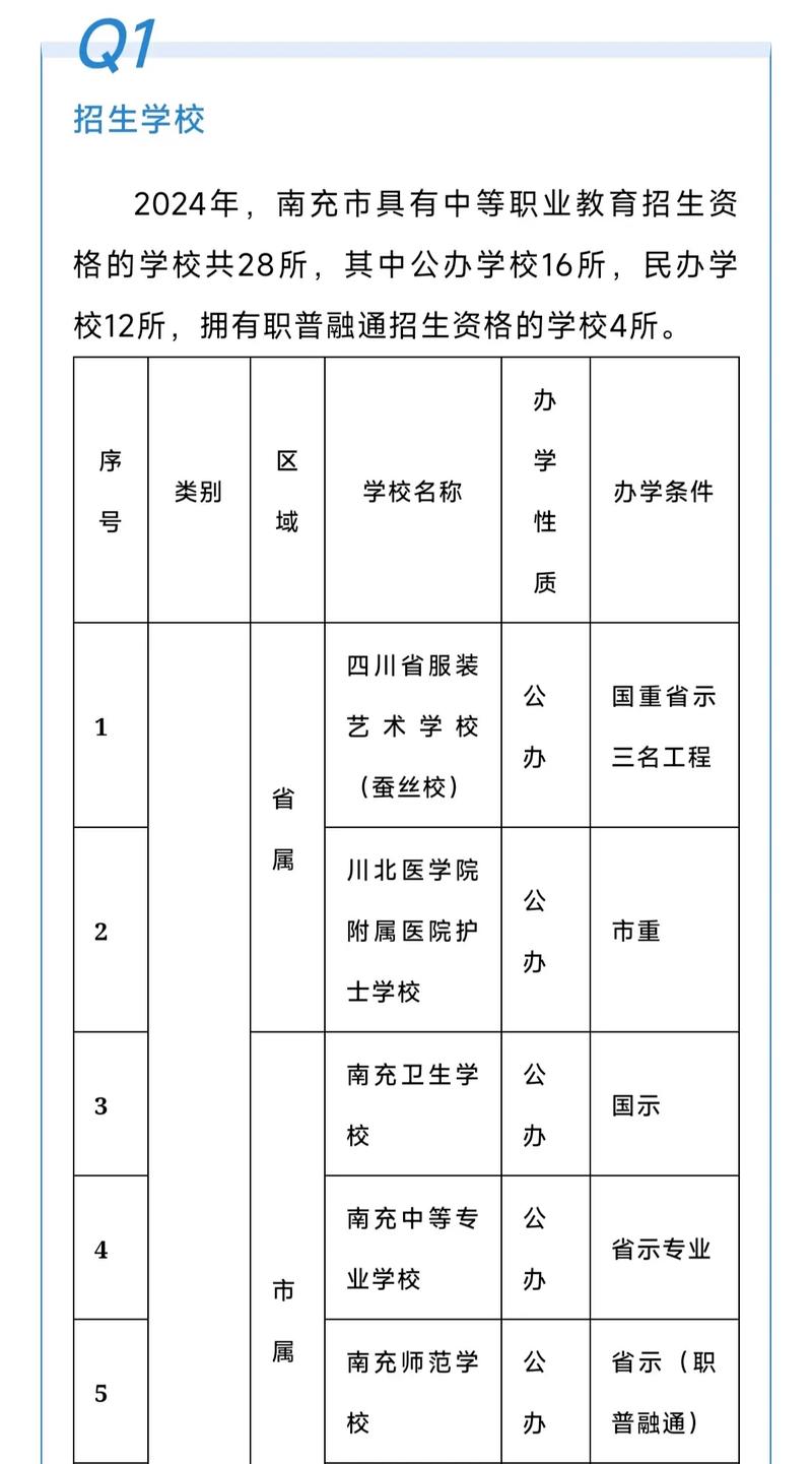 四川南充职中学校，南充职高学校