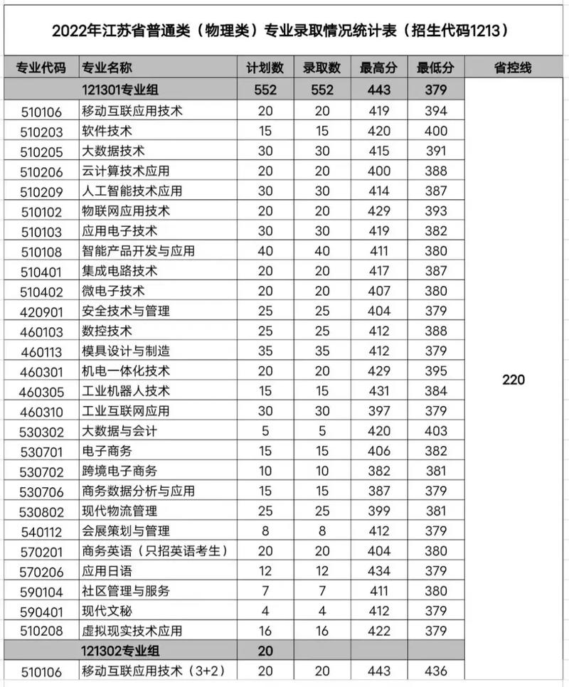 无锡软件开发学校,无锡软件开发学校招聘?-第2张图片-职教招生网 无锡软件开发学校,无锡软件开发学校招聘?-第2张图片-职教招生网