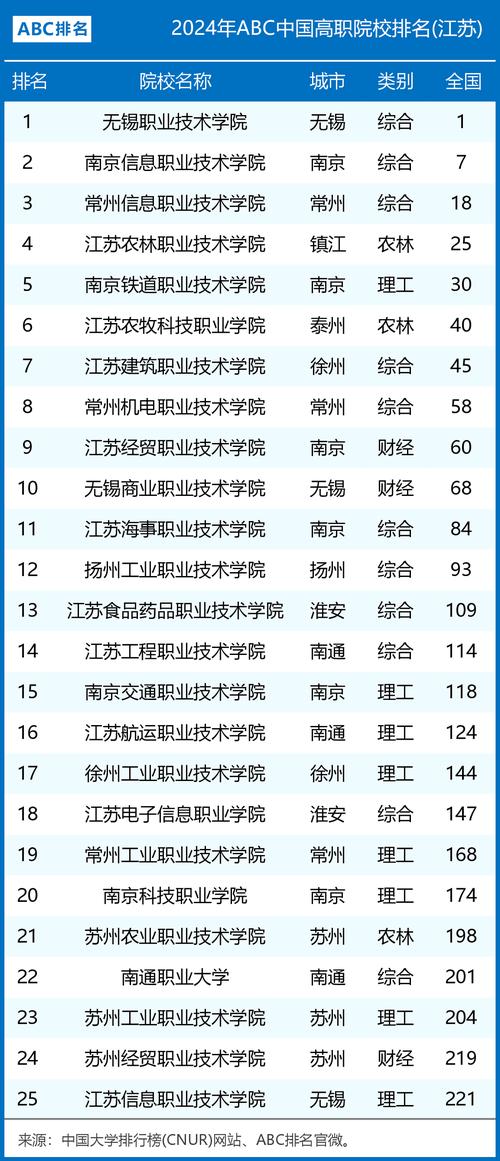 无锡软件开发学校,无锡软件开发学校招聘?-第4张图片-职教招生网 无锡软件开发学校,无锡软件开发学校招聘?-第4张图片-职教招生网