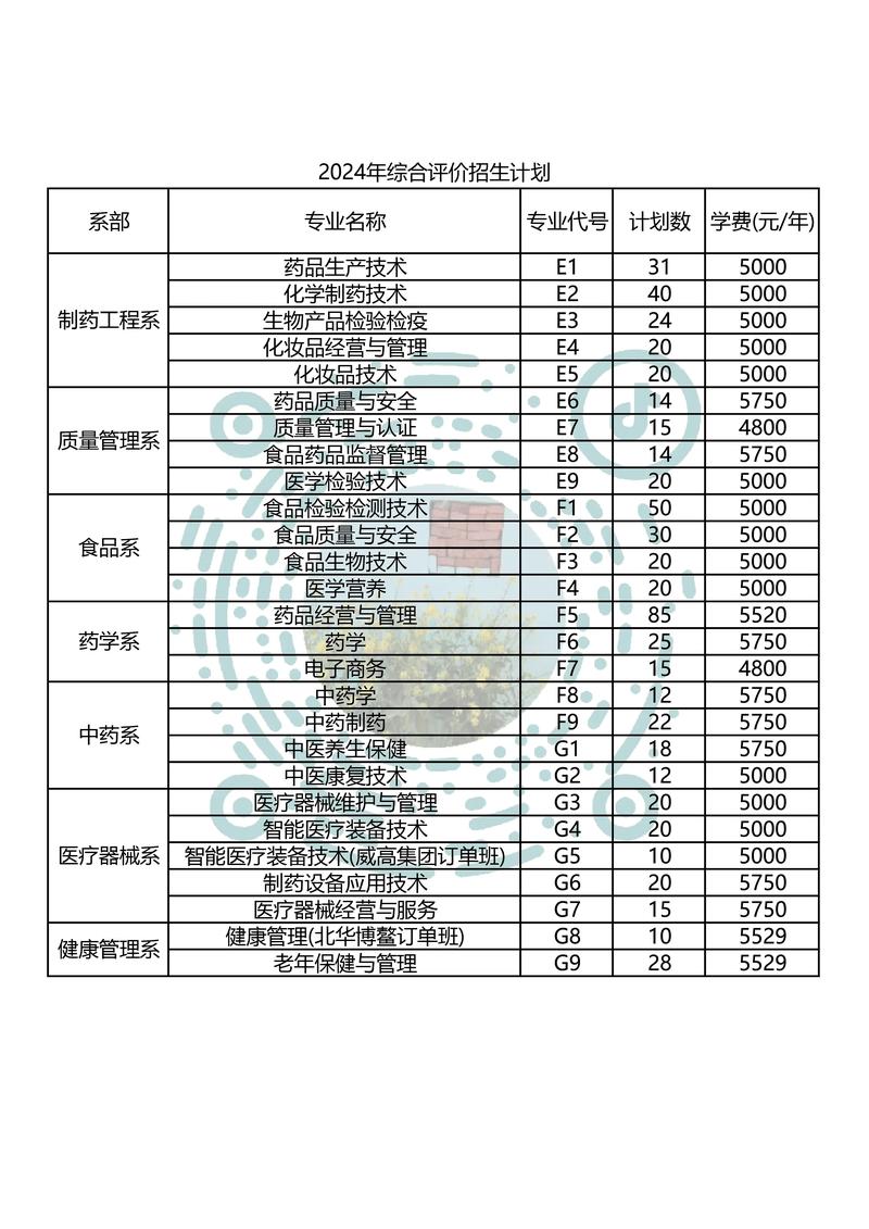 山东药品食品职业学院威海校区，山东药品食品职业学院威海校区占地面积？-第3张图片-职教招生网
