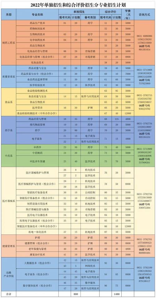 山东药品食品职业学院威海校区，山东药品食品职业学院威海校区占地面积？-第5张图片-职教招生网
