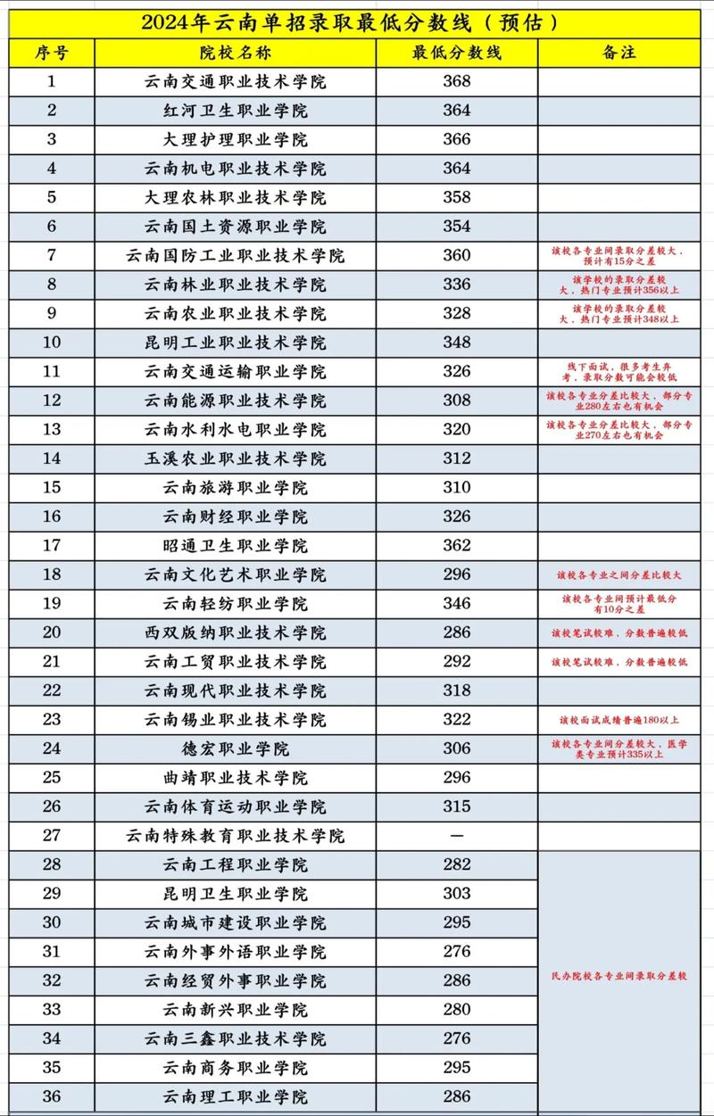 云南工业职业学校？云南工业职业学校录取线？-第1张图片-职教招生网