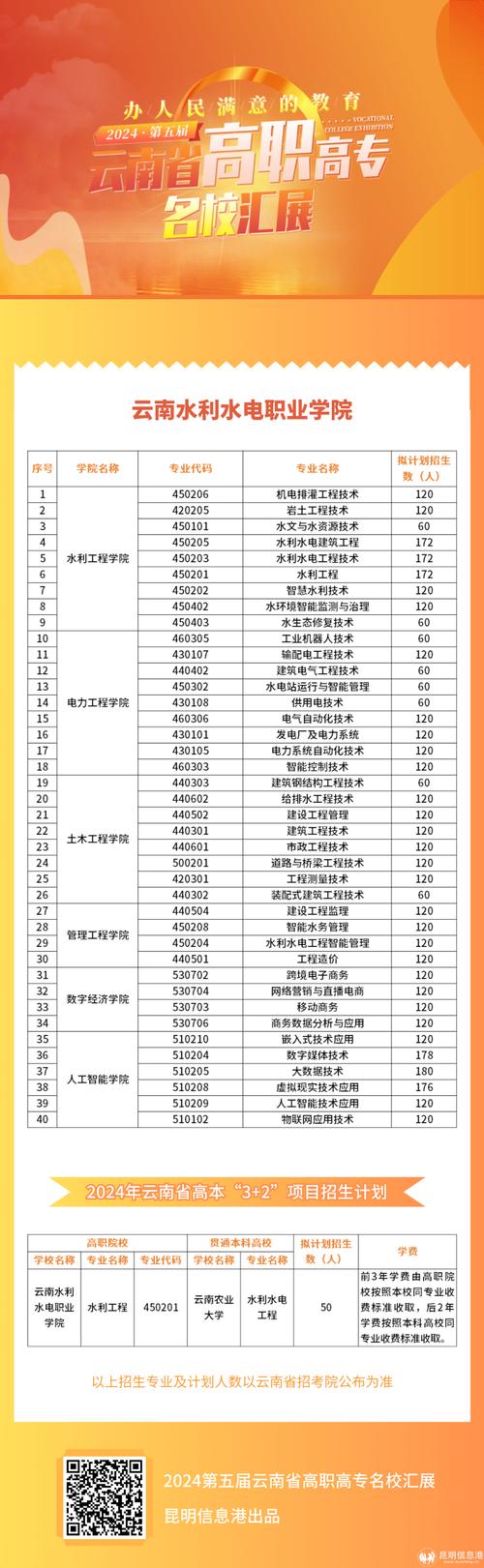 云南工业职业学校？云南工业职业学校录取线？-第4张图片-职教招生网