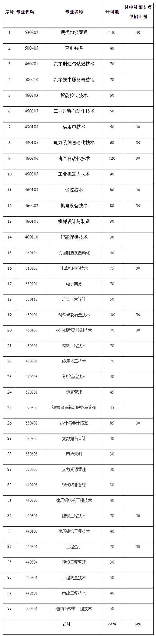 云南工业职业学校？云南工业职业学校录取线？-第5张图片-职教招生网