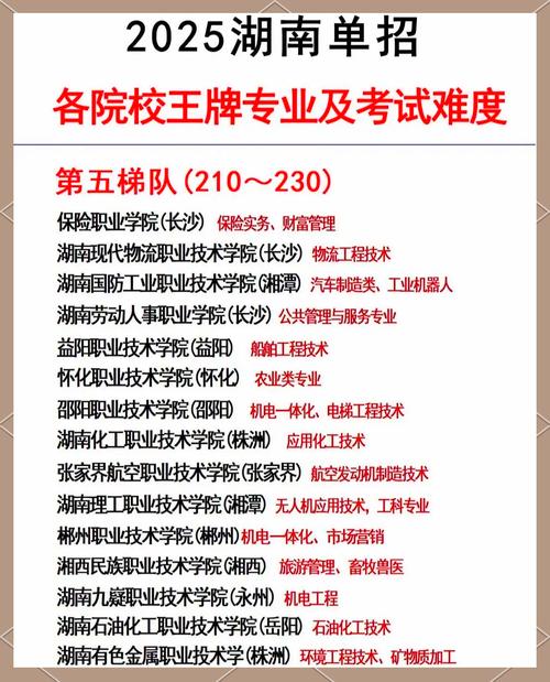 衡阳工程职业学院,衡阳工程学校-第4张图片-职教招生网 衡阳工程职业学院,衡阳工程学校-第4张图片-职教招生网