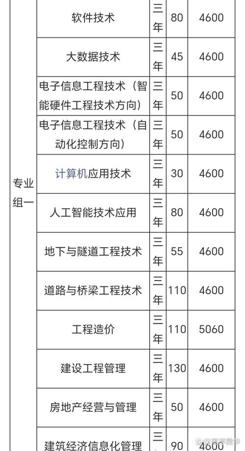 衡阳工程职业学院,衡阳工程学校-第5张图片-职教招生网 衡阳工程职业学院,衡阳工程学校-第5张图片-职教招生网