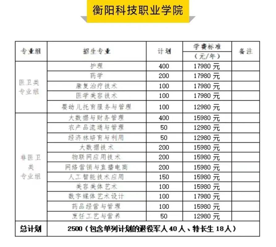衡阳工程职业学院,衡阳工程学校-第6张图片-职教招生网 衡阳工程职业学院,衡阳工程学校-第6张图片-职教招生网