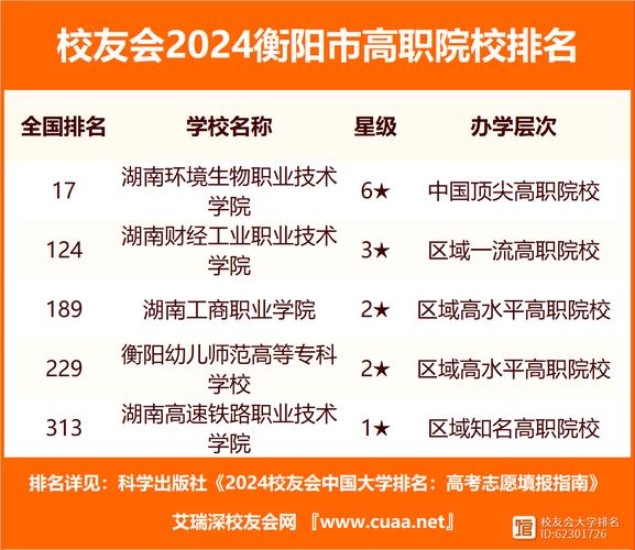衡阳工程职业学院,衡阳工程学校-第8张图片-职教招生网 衡阳工程职业学院,衡阳工程学校-第8张图片-职教招生网