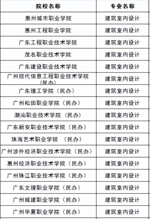 艺术学院室内设计,艺术生室内设计-第2张图片-职教招生网 艺术学院室内设计,艺术生室内设计-第2张图片-职教招生网