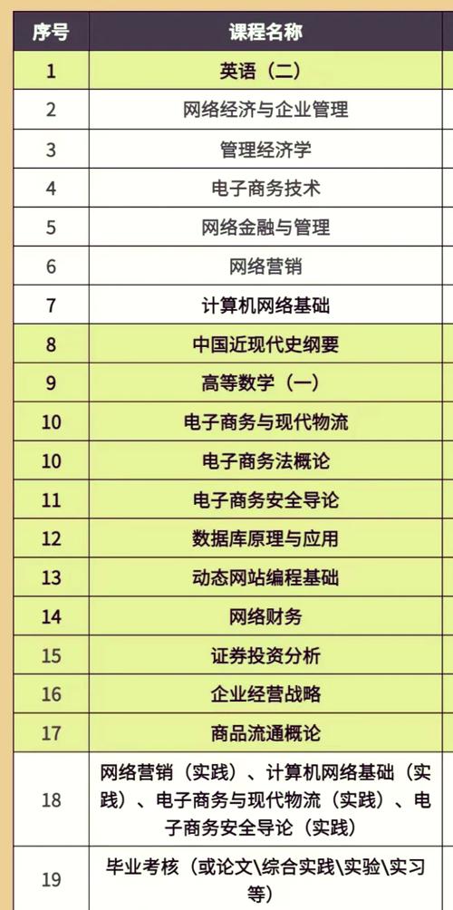 电子商务大类有什么专业?电子商务专业大类是啥?-第2张图片-职教招生网 电子商务大类有什么专业?电子商务专业大类是啥?-第2张图片-职教招生网