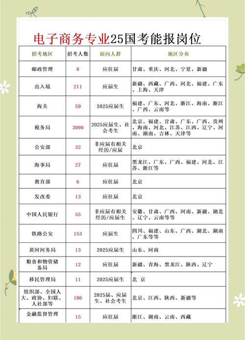 电子商务大类有什么专业?电子商务专业大类是啥?-第6张图片-职教招生网 电子商务大类有什么专业?电子商务专业大类是啥?-第6张图片-职教招生网