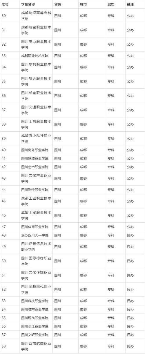 成都全部职业学校，成都的职业学校有哪几所-第1张图片-职教招生网