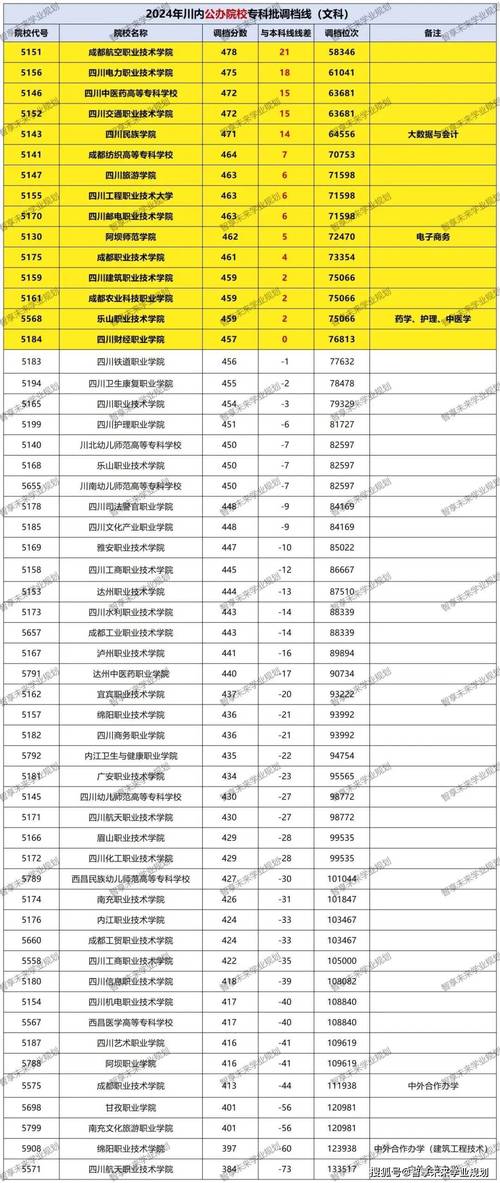 成都全部职业学校，成都的职业学校有哪几所-第3张图片-职教招生网