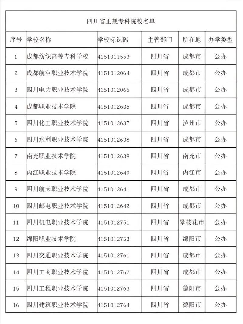 成都全部职业学校，成都的职业学校有哪几所-第4张图片-职教招生网