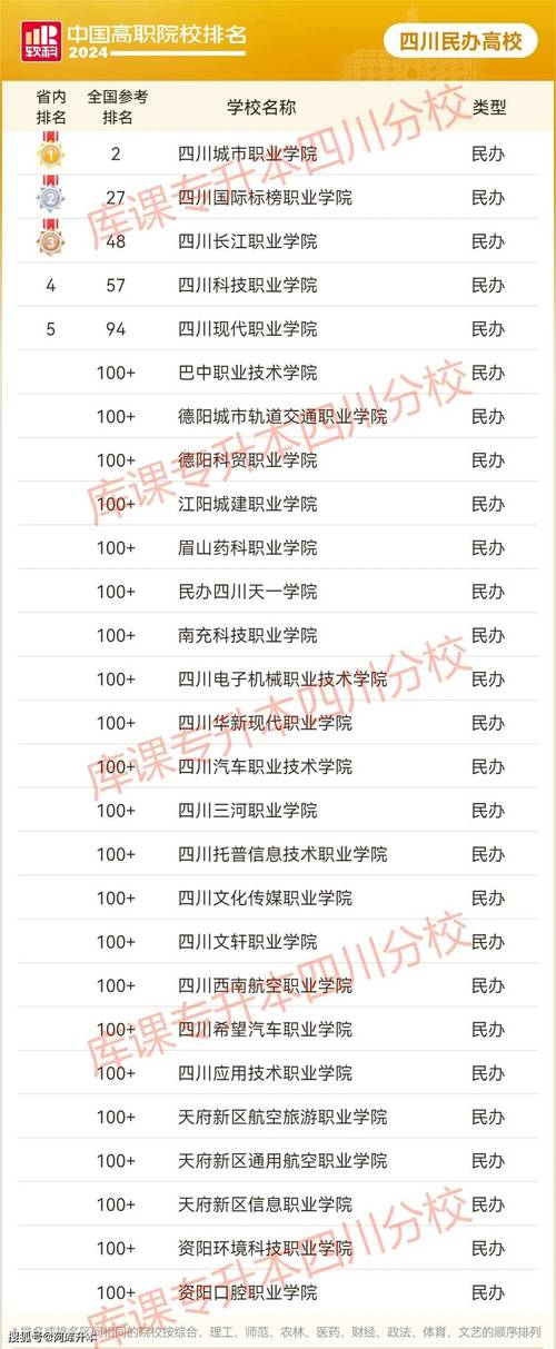 成都全部职业学校，成都的职业学校有哪几所-第5张图片-职教招生网