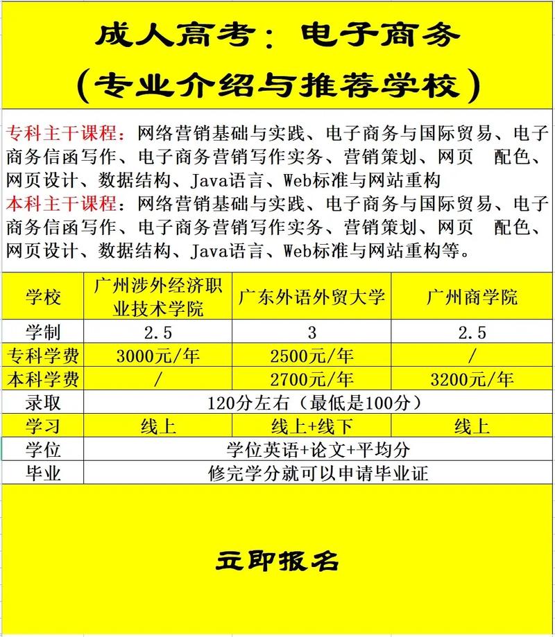 电子商务专业的专科学校,电子商务专业的专科学校有哪些-第2张图片-职教招生网 电子商务专业的专科学校,电子商务专业的专科学校有哪些-第2张图片-职教招生网