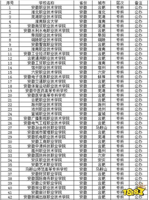 电子商务专业的专科学校,电子商务专业的专科学校有哪些-第4张图片-职教招生网 电子商务专业的专科学校,电子商务专业的专科学校有哪些-第4张图片-职教招生网
