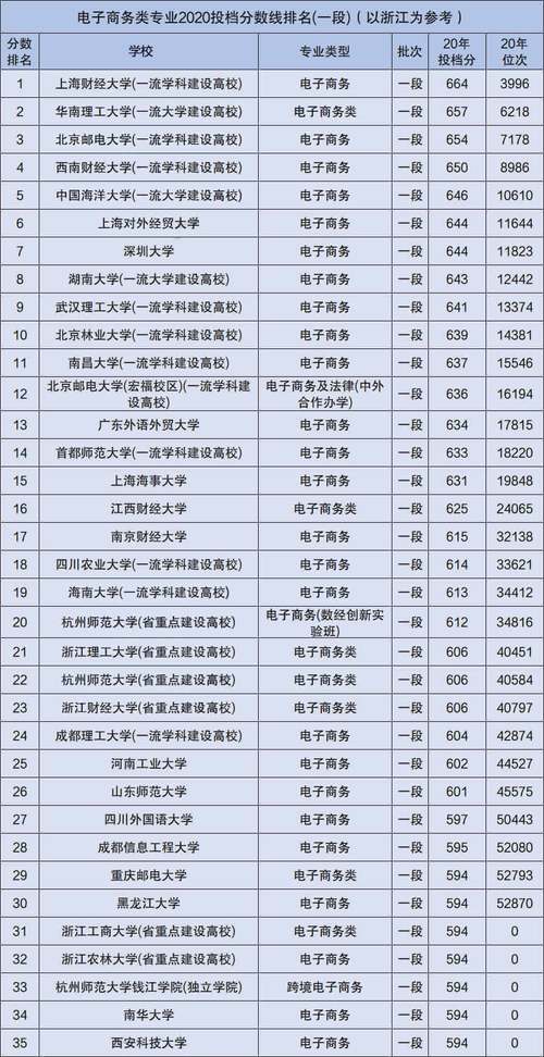 电子商务专业的专科学校,电子商务专业的专科学校有哪些-第5张图片-职教招生网 电子商务专业的专科学校,电子商务专业的专科学校有哪些-第5张图片-职教招生网