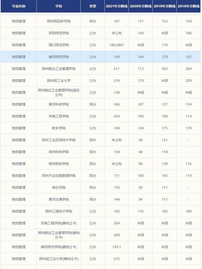 电子商务专业的专科学校,电子商务专业的专科学校有哪些-第8张图片-职教招生网 电子商务专业的专科学校,电子商务专业的专科学校有哪些-第8张图片-职教招生网