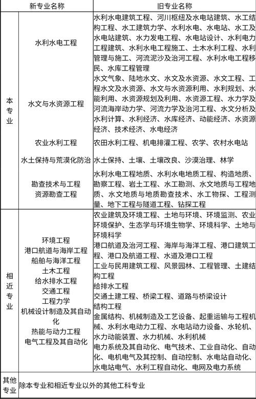 建筑工程施工专业是什么意思,建筑工程施工专业包含哪些?-第4张图片-职教招生网 建筑工程施工专业是什么意思,建筑工程施工专业包含哪些?-第4张图片-职教招生网