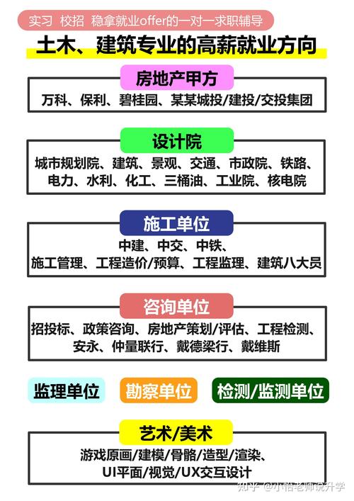 建筑工程施工专业是什么意思,建筑工程施工专业包含哪些?-第7张图片-职教招生网 建筑工程施工专业是什么意思,建筑工程施工专业包含哪些?-第7张图片-职教招生网