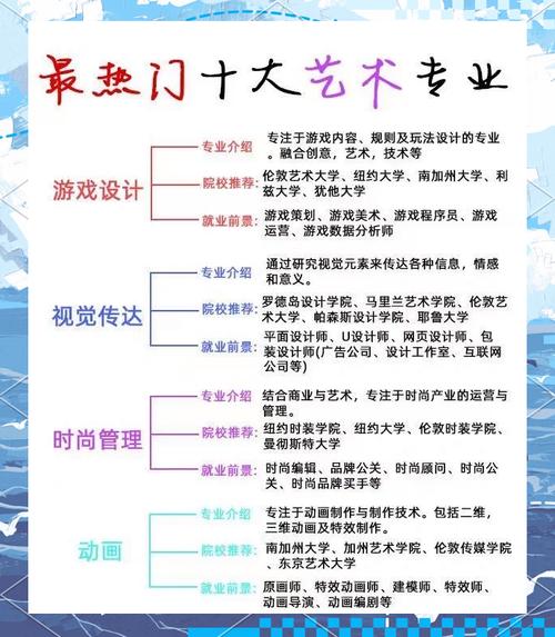 出国留学广告设计专业?广告留学哪个大学好?-第2张图片-职教招生网 出国留学广告设计专业?广告留学哪个大学好?-第2张图片-职教招生网