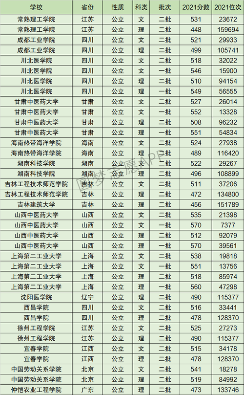 成都工业技术职业学校,成都工业技术职业学校代码?-第1张图片-职教招生网 成都工业技术职业学校,成都工业技术职业学校代码?-第1张图片-职教招生网