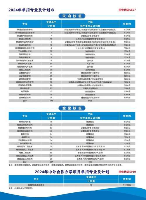 成都工业技术职业学校,成都工业技术职业学校代码?-第2张图片-职教招生网 成都工业技术职业学校,成都工业技术职业学校代码?-第2张图片-职教招生网