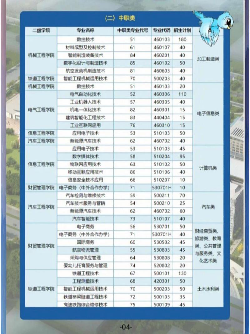 成都工业技术职业学校,成都工业技术职业学校代码?-第5张图片-职教招生网 成都工业技术职业学校,成都工业技术职业学校代码?-第5张图片-职教招生网