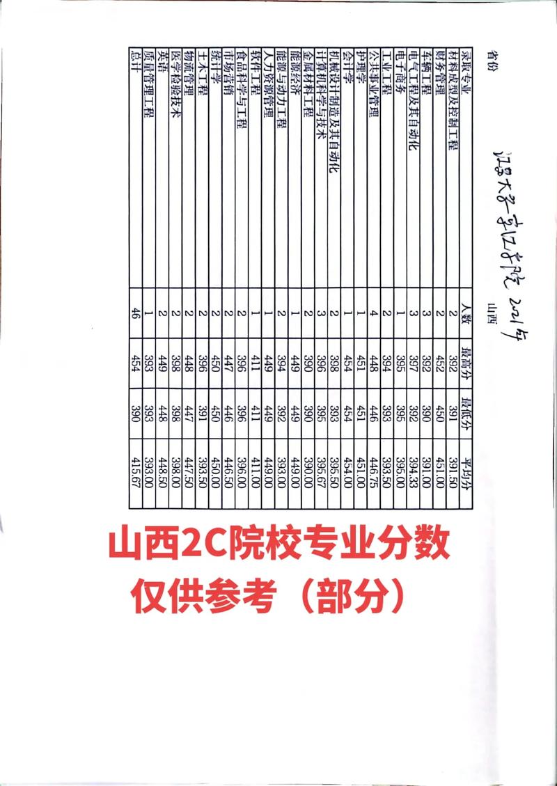 2c类艺术学校？艺术c类有哪些学校？