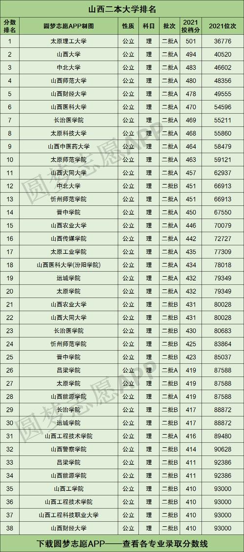 2c类艺术学校?艺术c类有哪些学校?-第2张图片-职教招生网 2c类艺术学校?艺术c类有哪些学校?-第2张图片-职教招生网