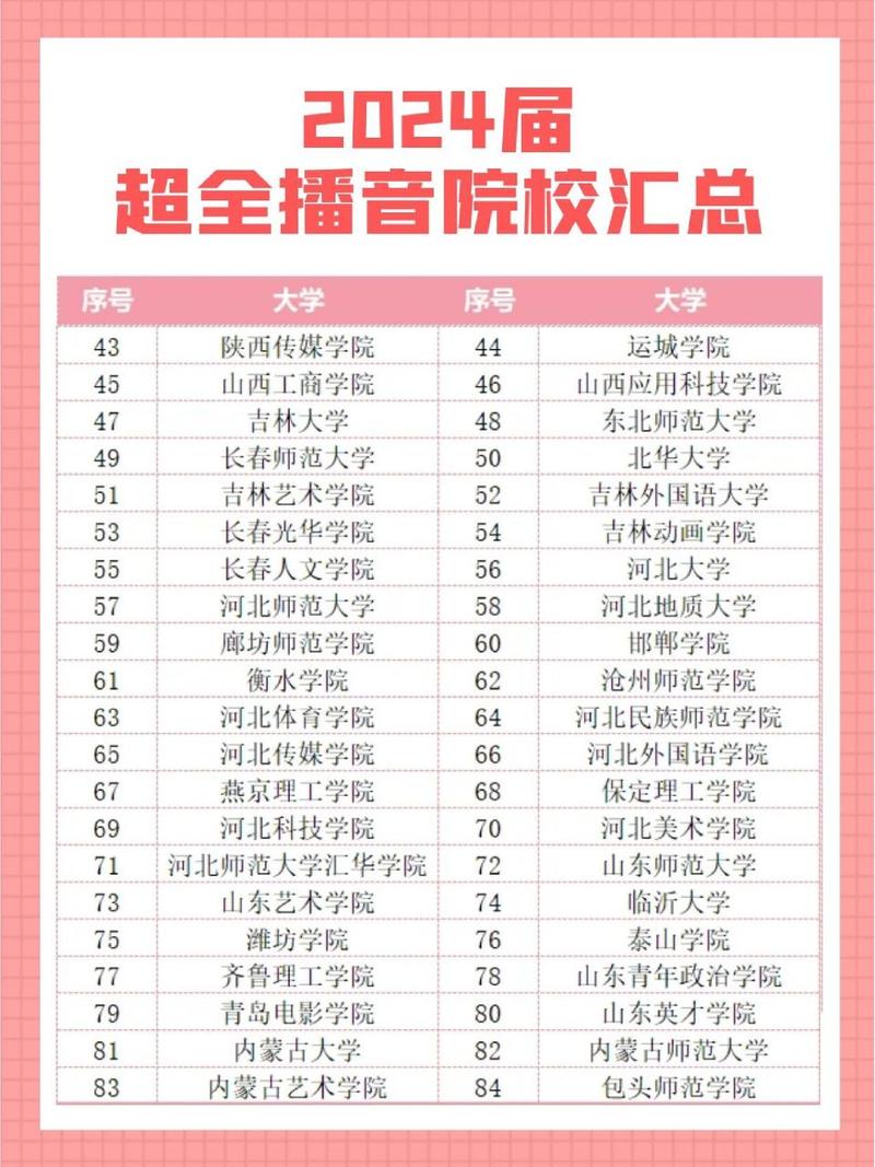 2c类艺术学校?艺术c类有哪些学校?-第4张图片-职教招生网 2c类艺术学校?艺术c类有哪些学校?-第4张图片-职教招生网