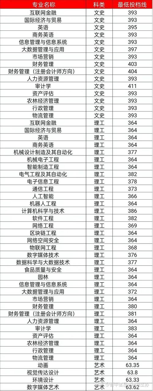 2c类艺术学校?艺术c类有哪些学校?-第5张图片-职教招生网 2c类艺术学校?艺术c类有哪些学校?-第5张图片-职教招生网