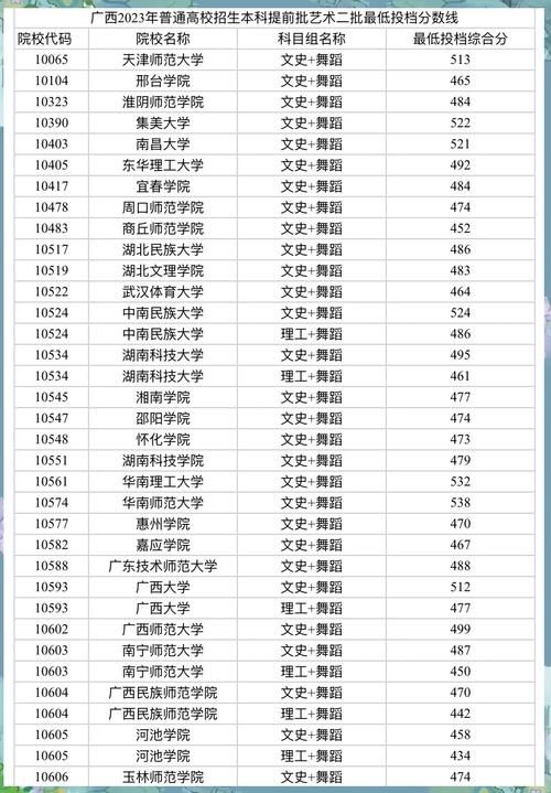 2c类艺术学校?艺术c类有哪些学校?-第6张图片-职教招生网 2c类艺术学校?艺术c类有哪些学校?-第6张图片-职教招生网