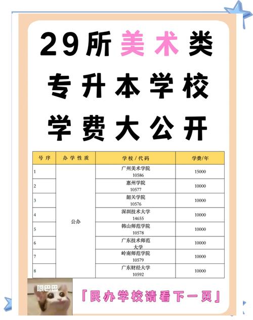 2c类艺术学校?艺术c类有哪些学校?-第7张图片-职教招生网 2c类艺术学校?艺术c类有哪些学校?-第7张图片-职教招生网