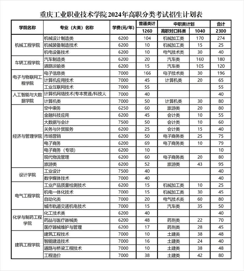重庆工业技师技术学院?重庆工业技师学院是公办还是民办?-第6张图片-职教招生网 重庆工业技师技术学院?重庆工业技师学院是公办还是民办?-第6张图片-职教招生网
