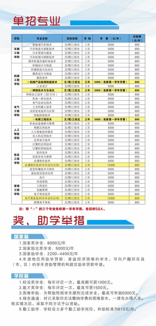 江西机电职业技术学校官方网站?江西机电职业技术学院宣传片?-第2张图片-职教招生网 江西机电职业技术学校官方网站?江西机电职业技术学院宣传片?-第2张图片-职教招生网