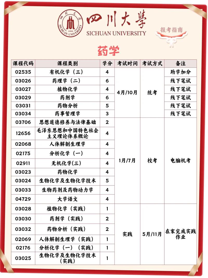 药剂专业学什么,药剂专业干嘛的-第7张图片-职教招生网 药剂专业学什么,药剂专业干嘛的-第7张图片-职教招生网