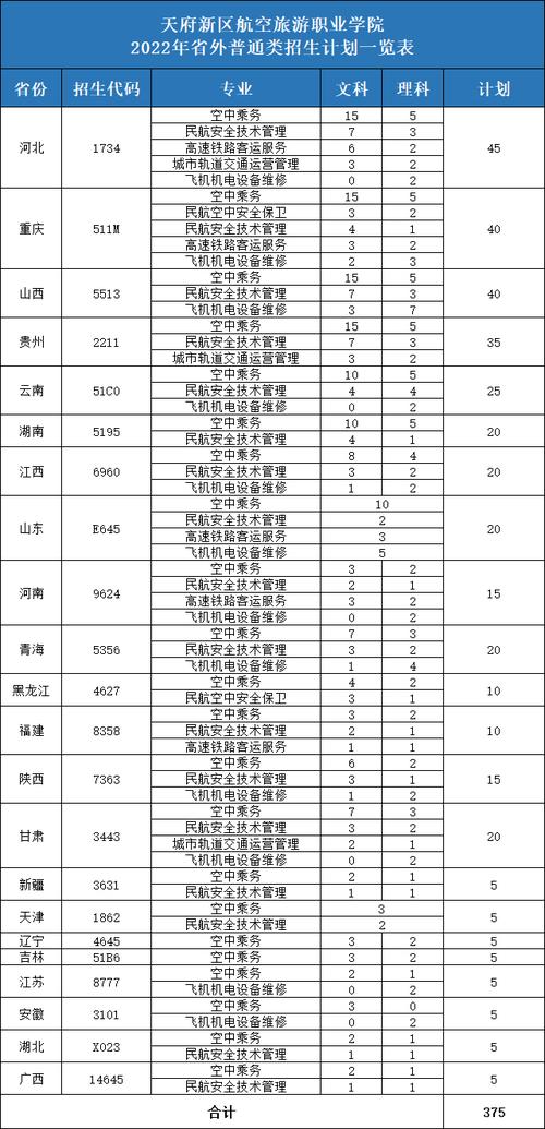眉山市天府新区航空旅游职业学院,眉山市天府新区航空旅游职业学院征属于眉山那个管辖-第3张图片-职教招生网 眉山市天府新区航空旅游职业学院,眉山市天府新区航空旅游职业学院征属于眉山那个管辖-第3张图片-职教招生网