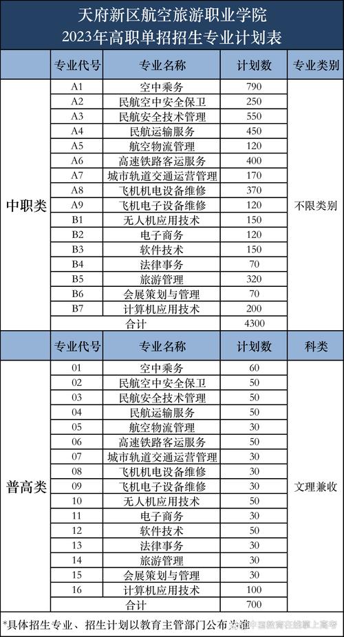 眉山市天府新区航空旅游职业学院,眉山市天府新区航空旅游职业学院征属于眉山那个管辖-第4张图片-职教招生网 眉山市天府新区航空旅游职业学院,眉山市天府新区航空旅游职业学院征属于眉山那个管辖-第4张图片-职教招生网