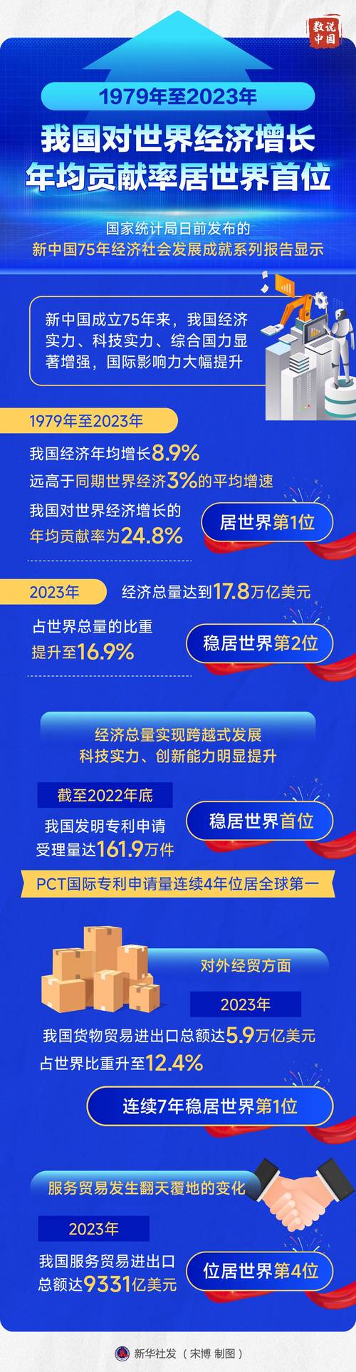技术进步对经济增长的贡献率，技术进步对经济发展的推动作用