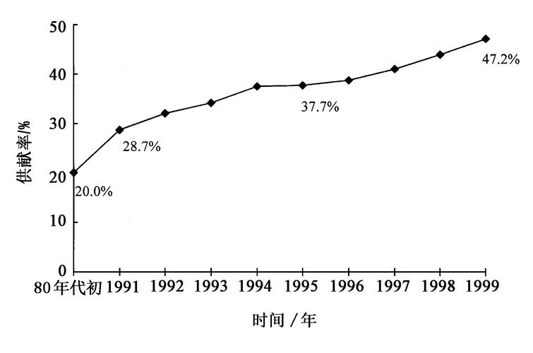 技术进步对经济增长的贡献率,技术进步对经济发展的推动作用-第2张图片-职教招生网 技术进步对经济增长的贡献率,技术进步对经济发展的推动作用-第2张图片-职教招生网